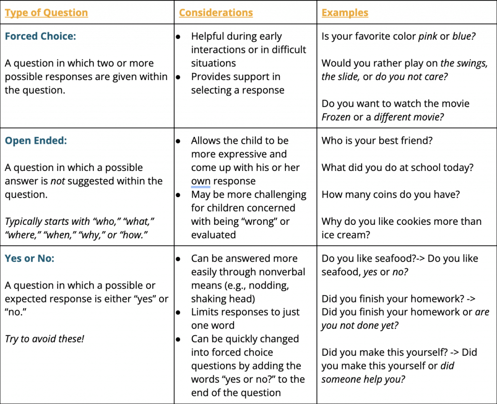 A graphic showing a table with different VDI skills including types of questions and considerations. Learn more about the support a child therapist in Scotch Plains, NJ can offer via parenting help Westfield, NJ. Search for parenting in Branchburg, NJ for more support today.
